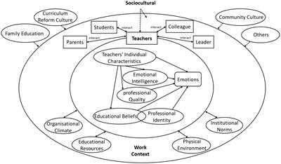 Factors influencing the generation of teachers’ emotions